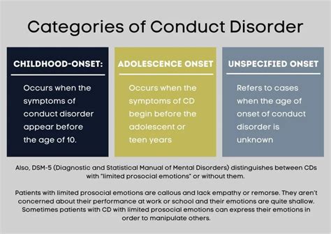 conduct disorder in adults dsm.